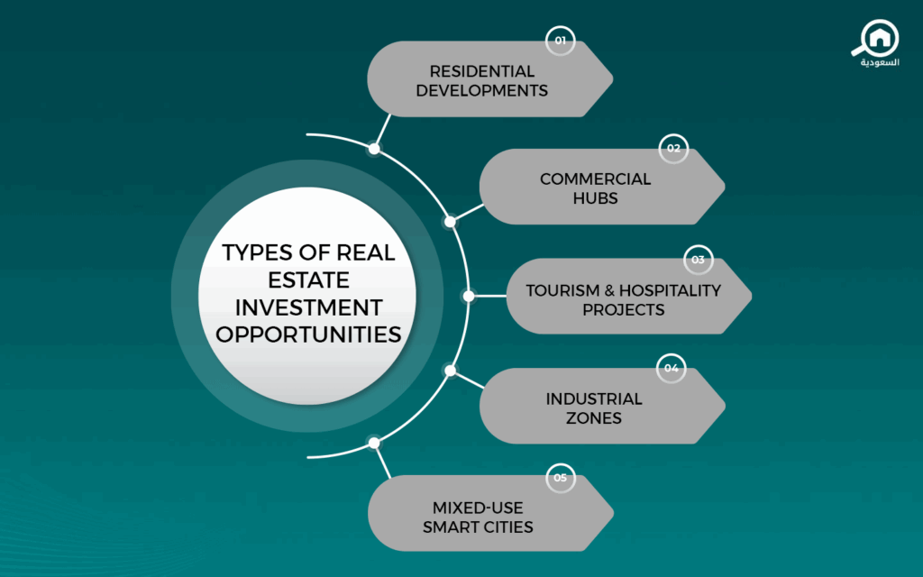 Real Estate Investment in Saudi Arabia’s New Cities