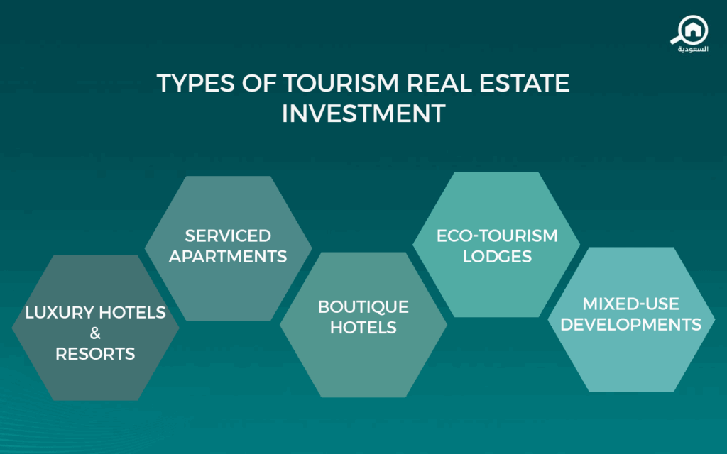 Tourism Real Estate Investment in Saudi Arabia