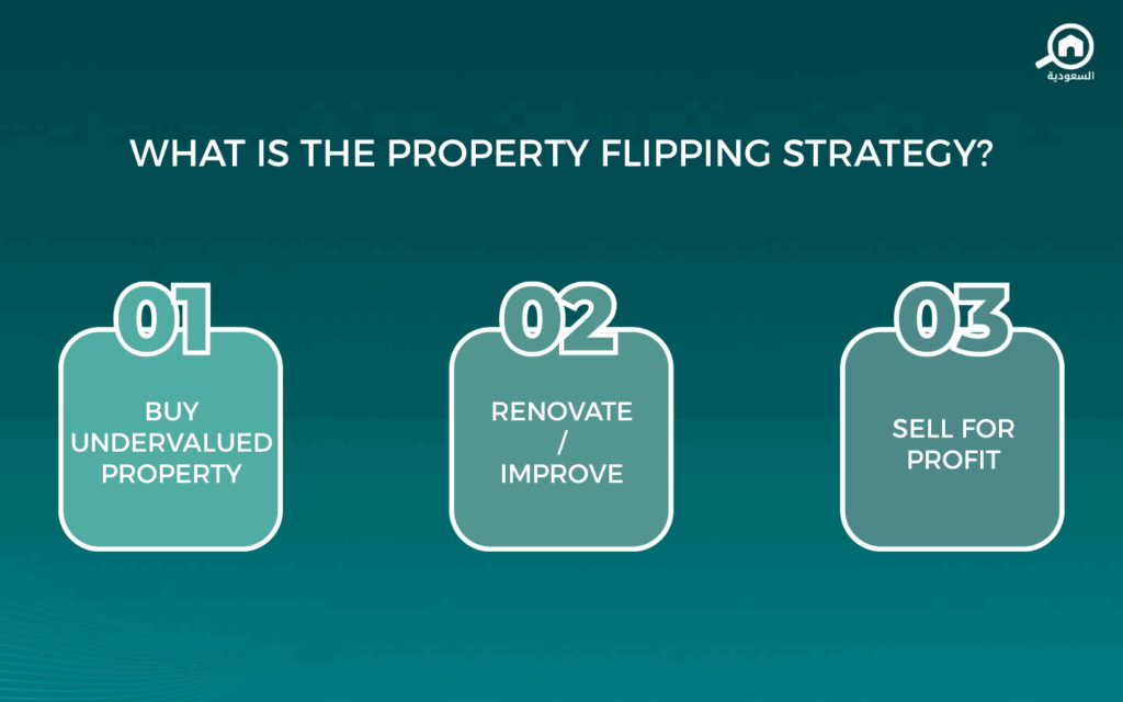Property Flipping Strategy