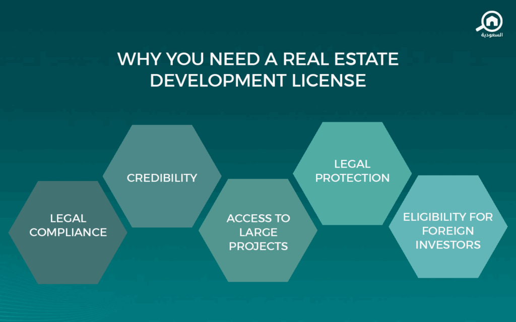 Importance of Real Estate Development Licenses