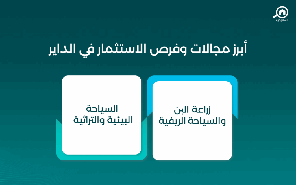 أبرز مجالات وفرص الاستثمار في الداير
