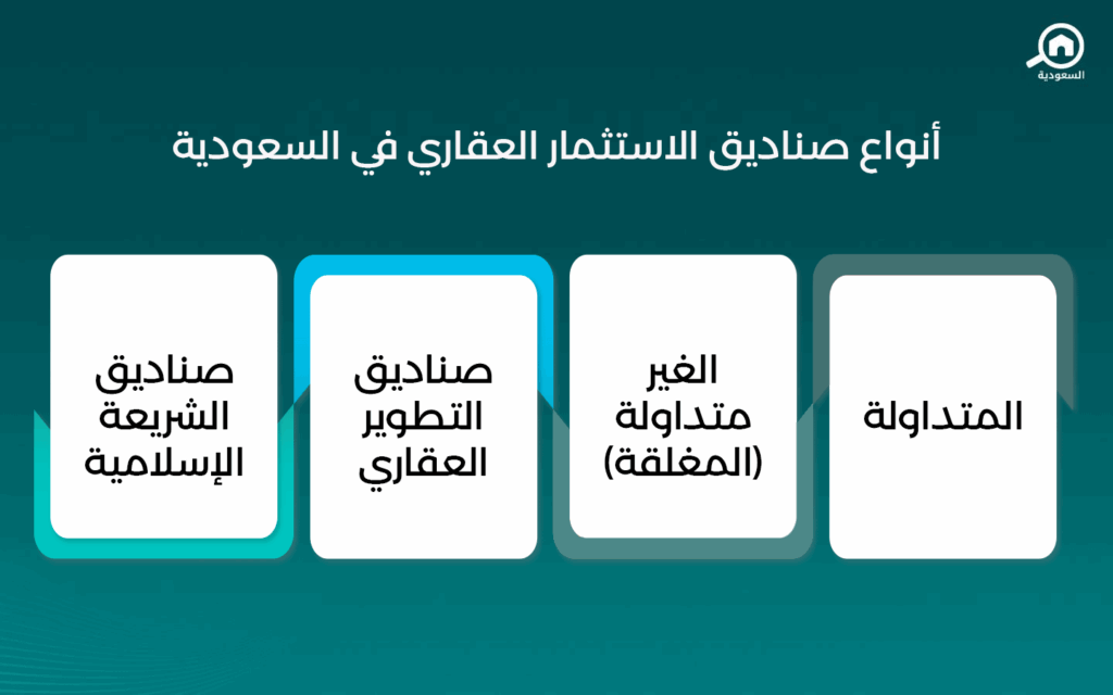 أنواع صناديق الاستثمار العقاري في السعودية