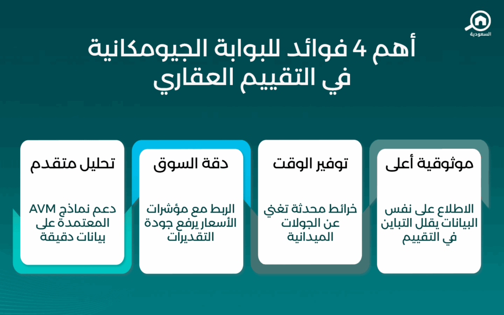 بوابة العقار الجيومكانية