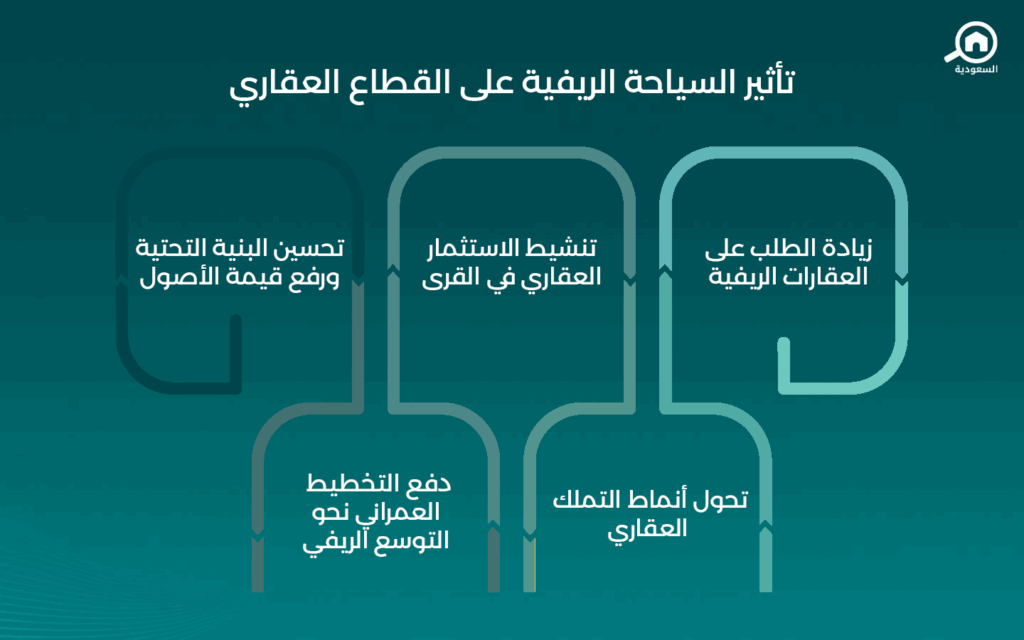 السياحة في السعودية