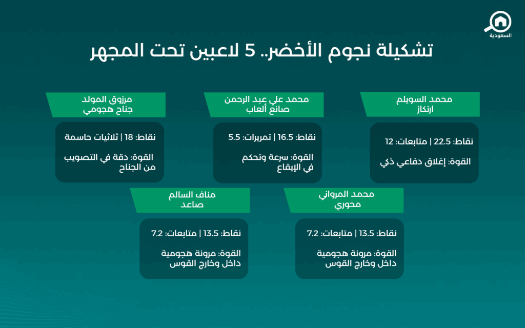 المنتخب السعودي لكرة السلة