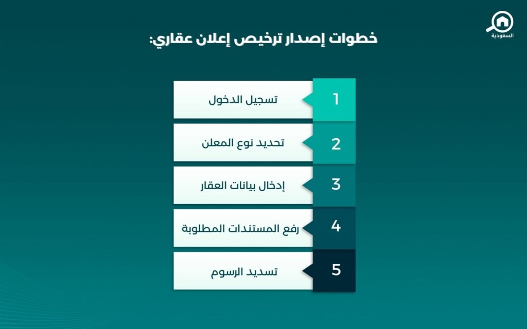 خطوات إصدار ترخيص إعلان عقاري