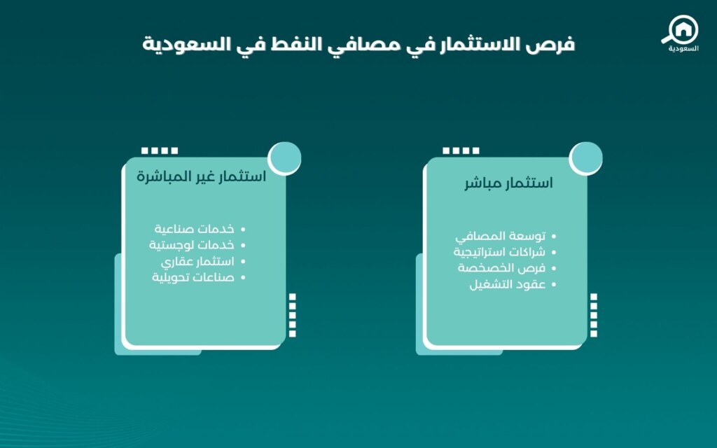 فرص الاستثمار في مصافي النفط