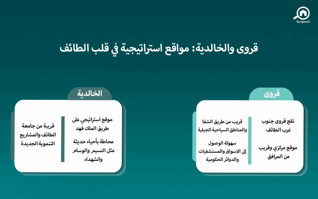 قروى والخالدية