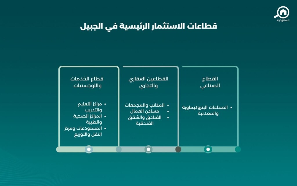 الاستثمار في الجبيل