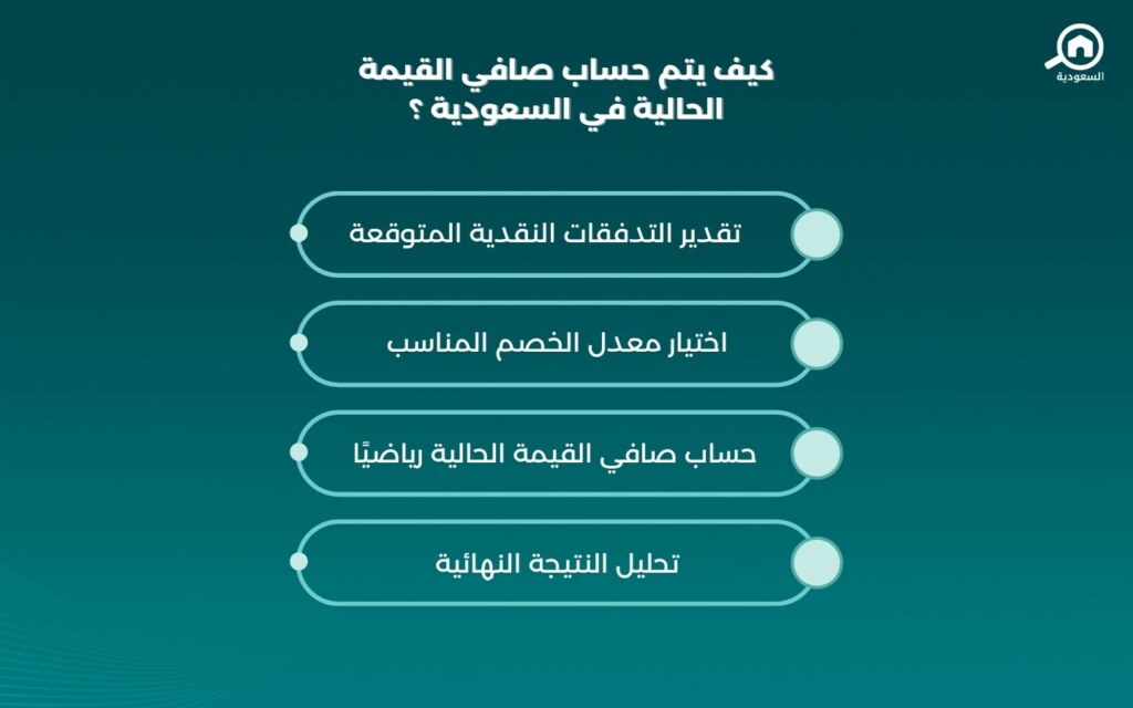 طريقة حساب صافي القيمة الحالية