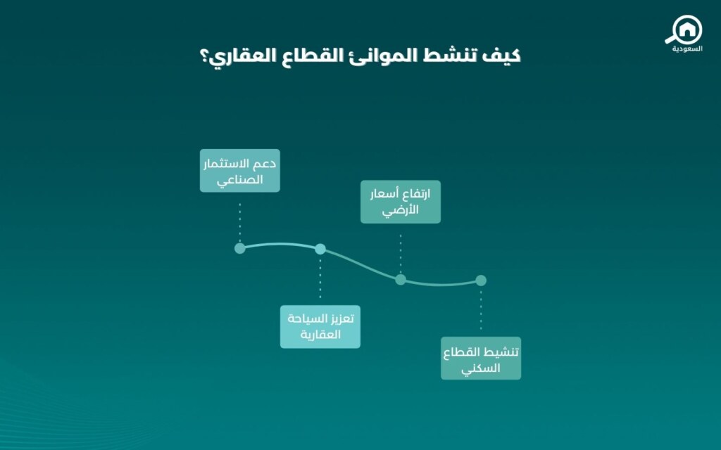 كيف تنشط الموانئ القطاع العقاري؟