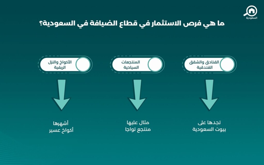 الفرص الاستثمارية في قطاع الضيافة