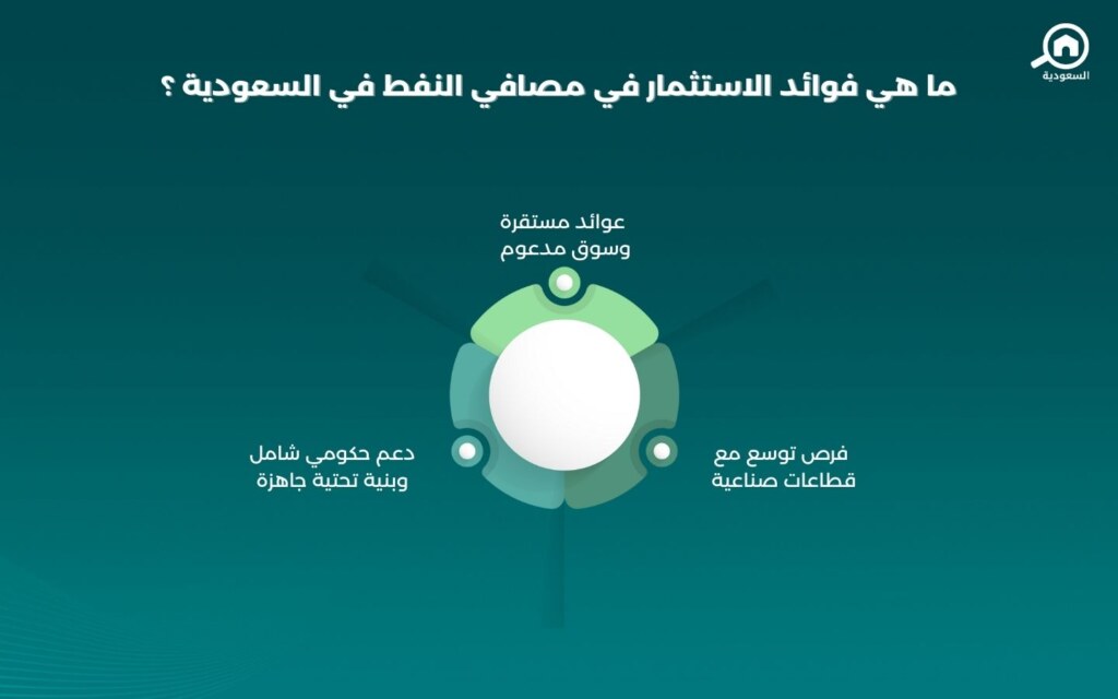 فوائد الاستثمار في مصافي النفط
