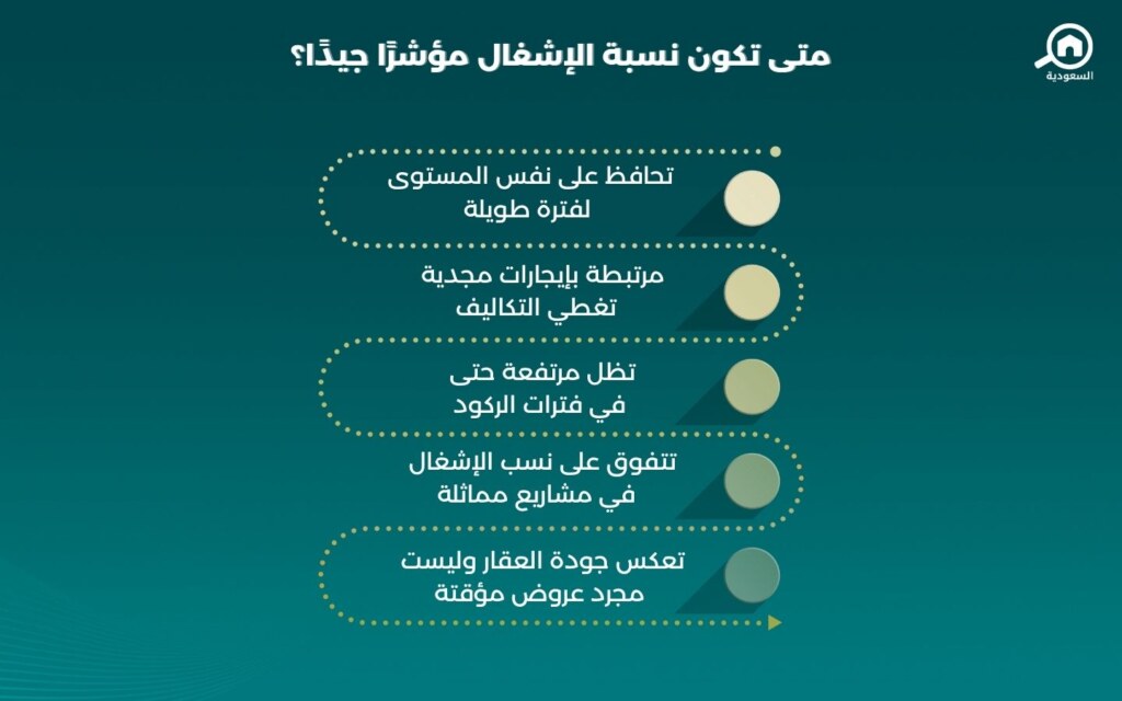 مؤشر نسب الإشغال
