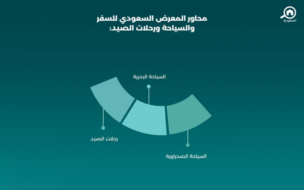 محاور المعرض السعودي للسفر والسياحة ورحلات الصيد