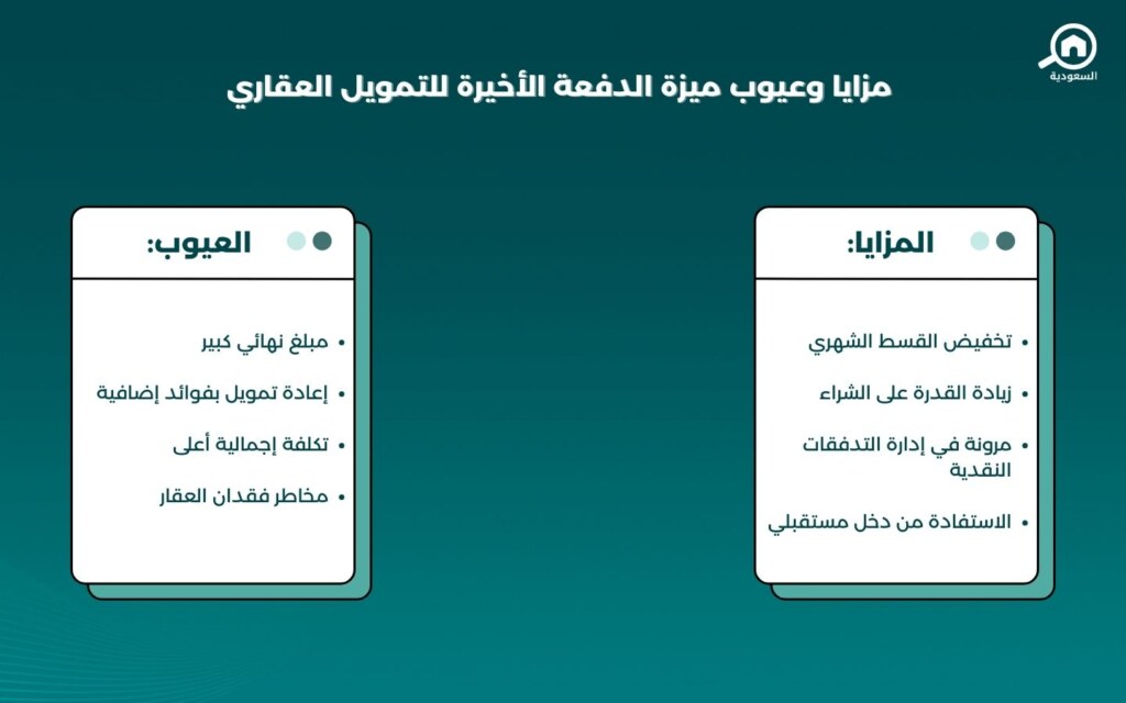 ميزة الدفعة الأخيرة للتمويل العقاري