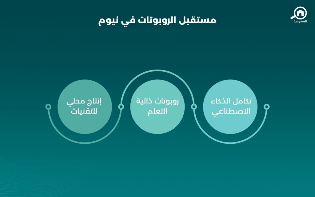 مستقبل الروبوتات في نيوم