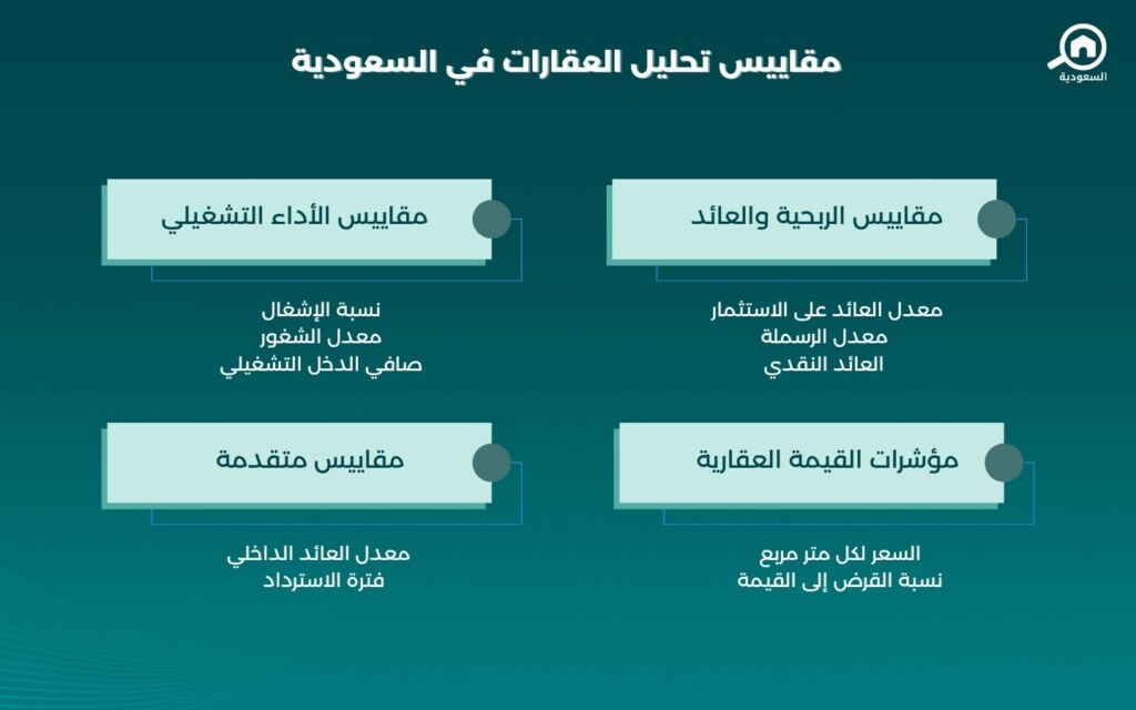 تحليل العقار