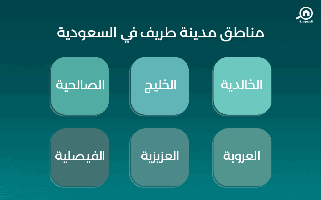 أحياء مدينة طريف في السعودية
