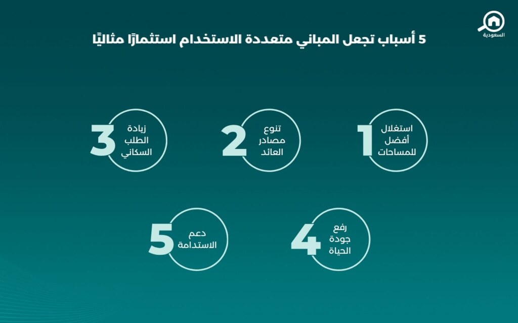 مباني متعددة الاستخدامات