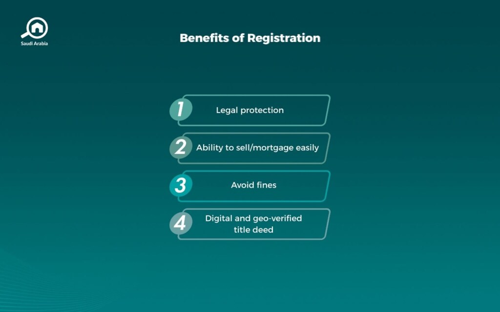 Real Estate Title Registration Areas