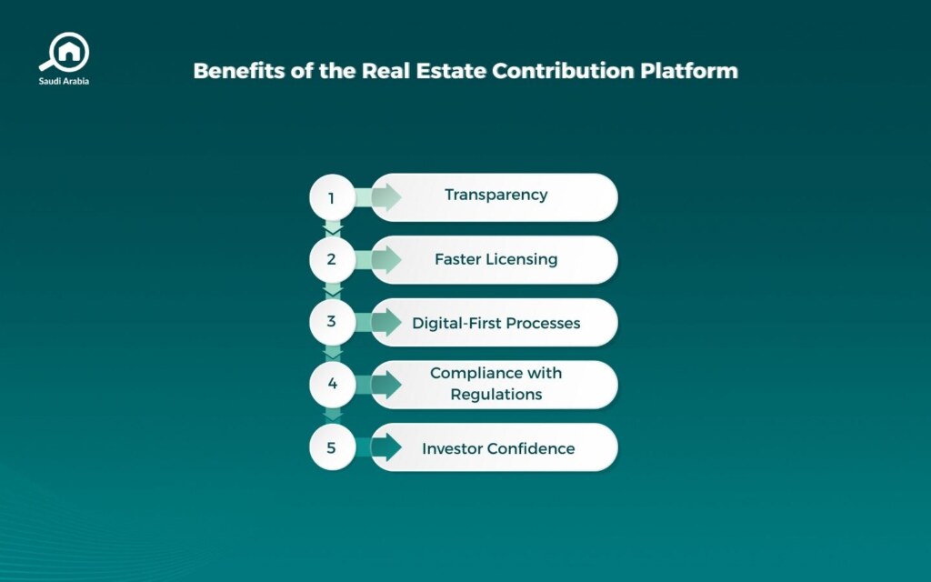 Real Estate Contribution Platform