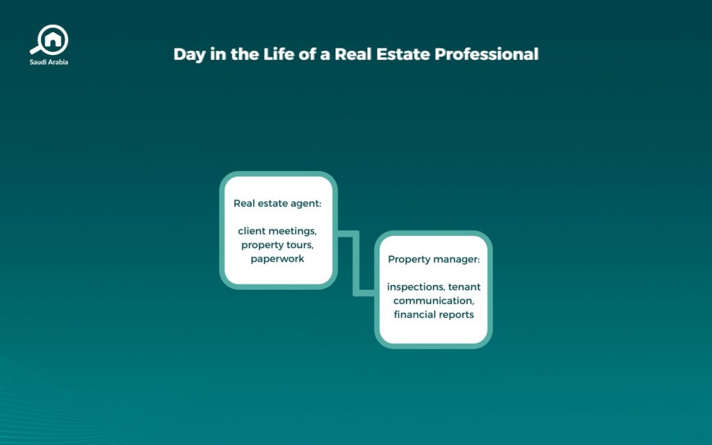 Real Estate Specializations in Saudi Arabia