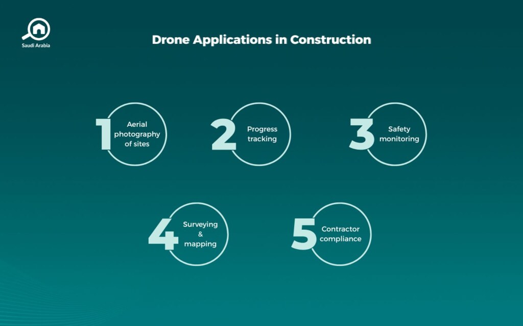 Using Drones in Construction Site Inspections