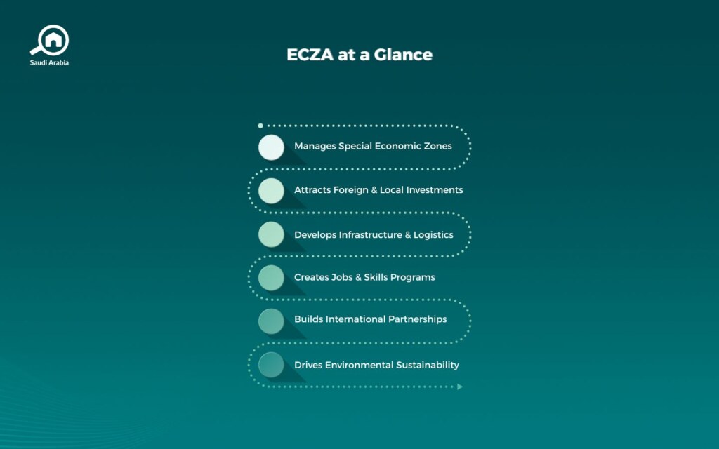 Economic Cities and Special Zones Authority