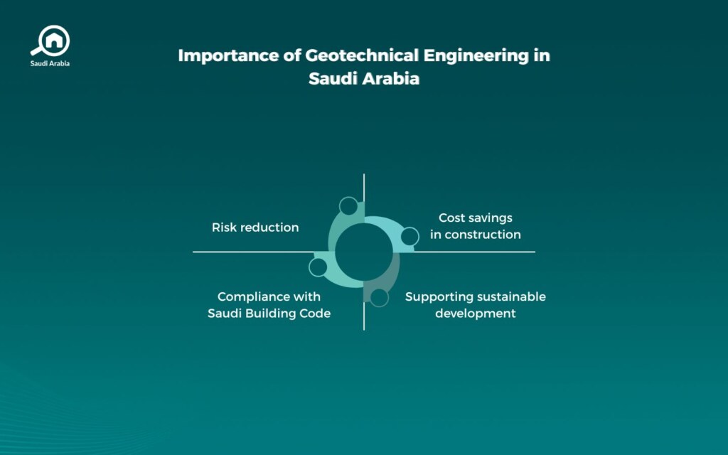 Geotechnical Engineering in Saudi Arabia