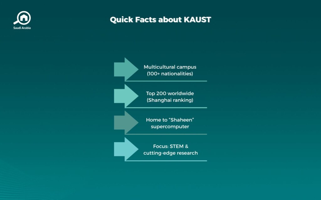 What are the admission requirements at King Abdullah University of Science and Technology?