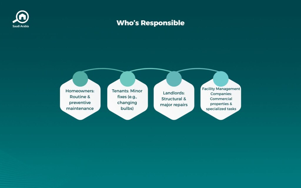 Who is responsible for property maintenance
