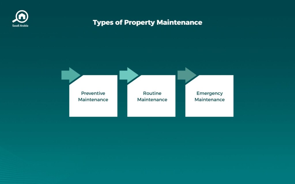 Property Maintenance in Saudi Arabia