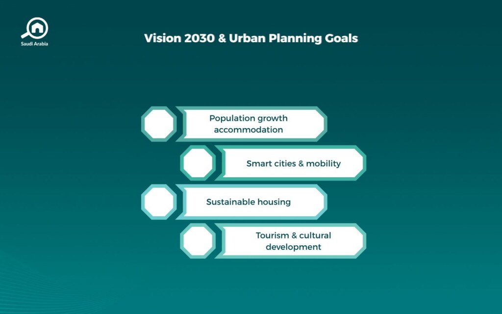 The role of urban planning in developing Saudi cities