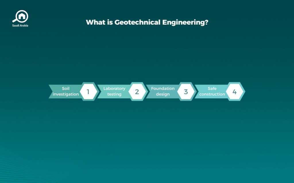 Career Fields for Geotechnical Engineers in Saudi Arabia
