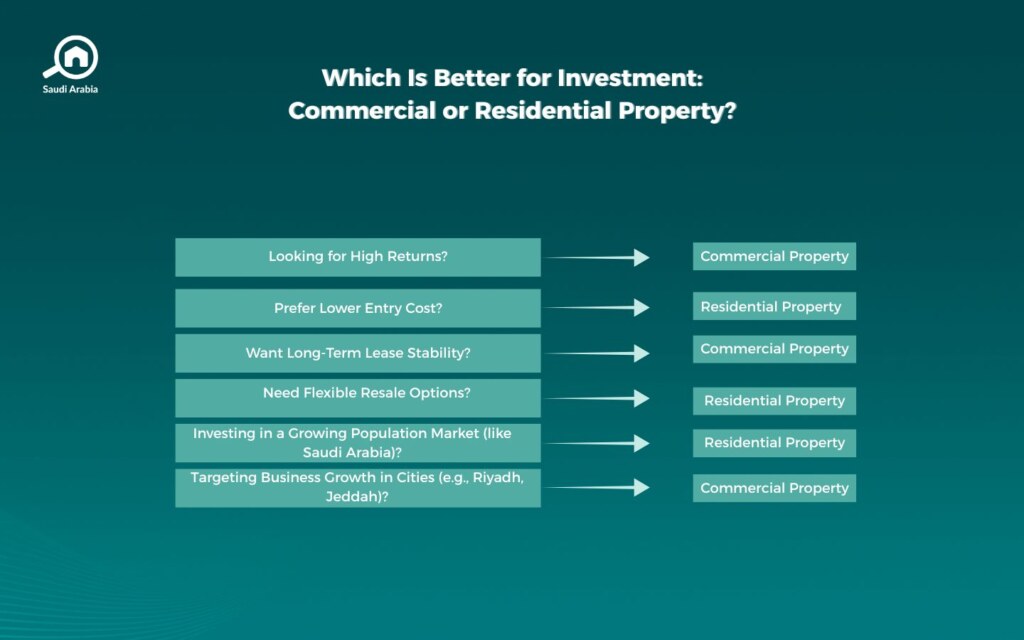 The Difference Between Property Management and Facilities Management