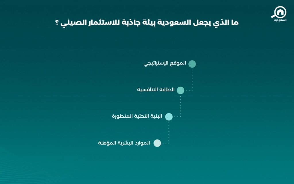 الاستثمار الصيني السعودي