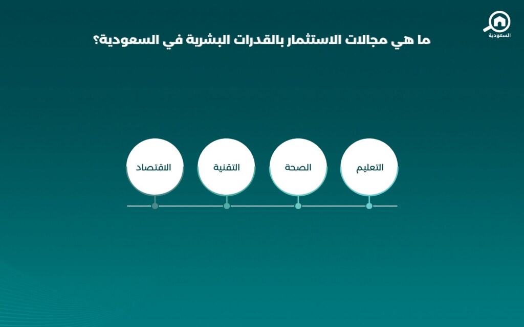 مجالات الاستثمار بالمهارات البشرية
