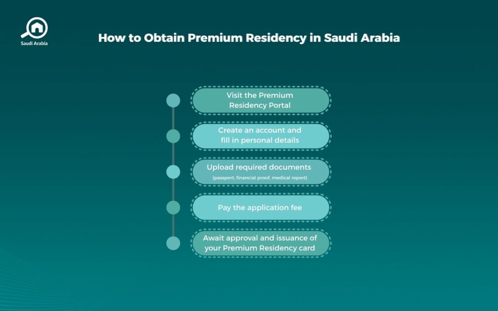 How can I get Premium Residency in Saudi Arabia?