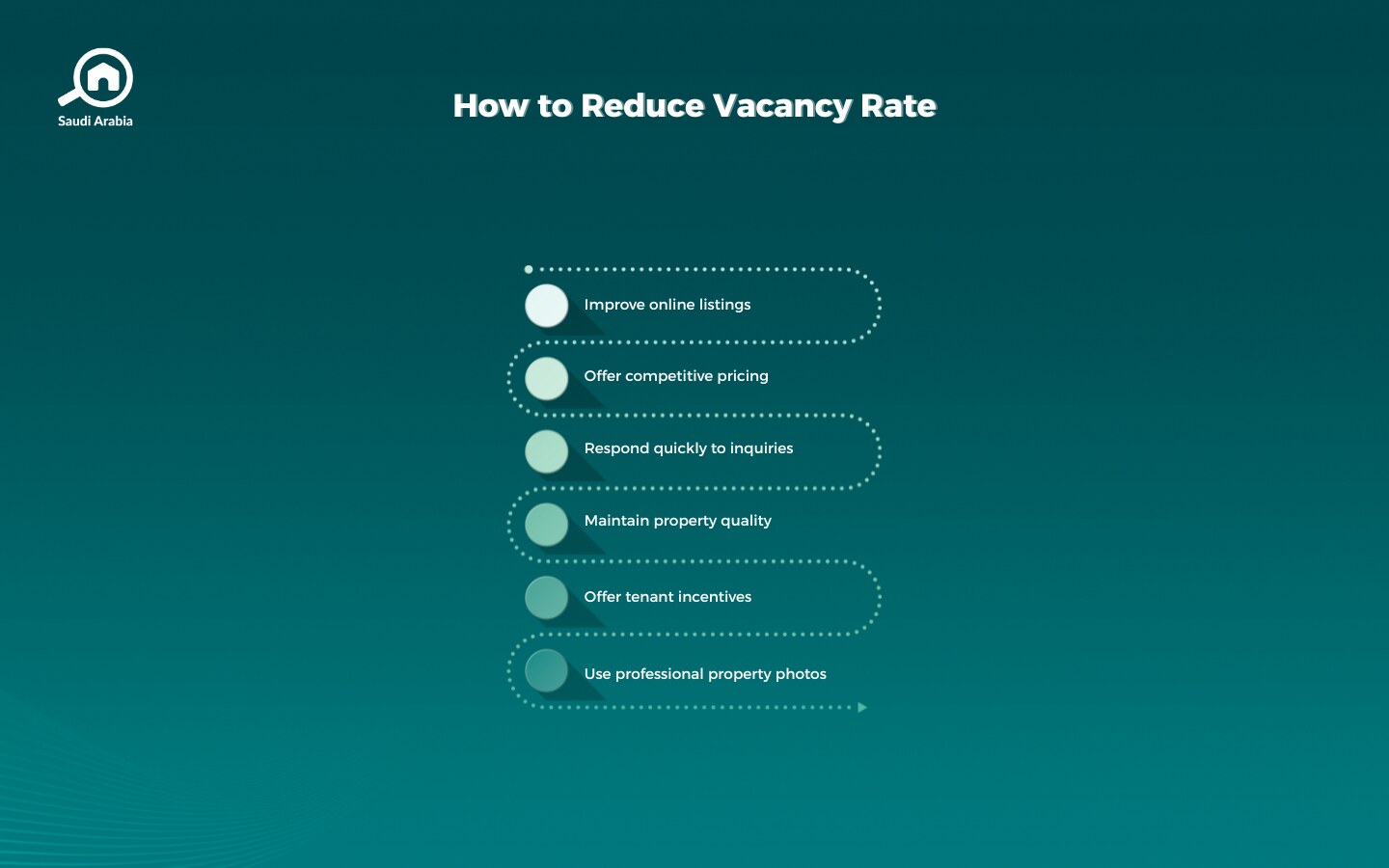 Vacancy Rate in Real Estate Investment | Bayut Saudi Blog
