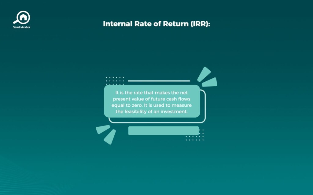 What is the Internal Rate of Return (IRR)?