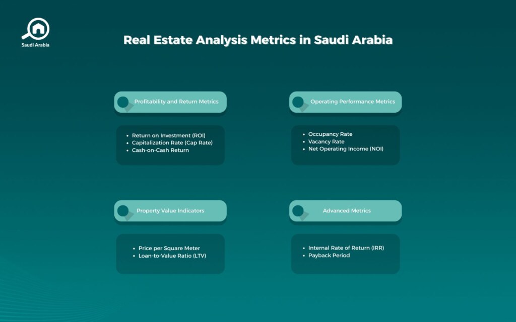 Real Estate Analysis Metrics in Saudi Arabia