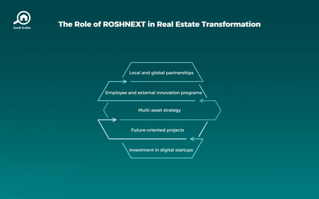 ROSHNEXT Program