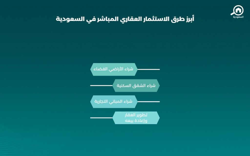 طرق الاستثمار العقاري المباشر