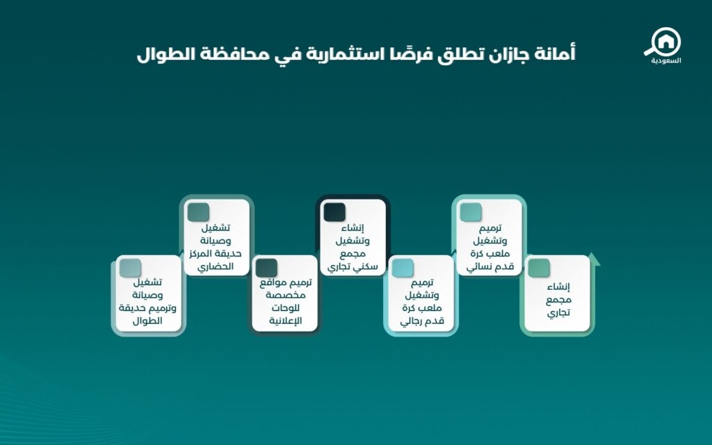 فرص استثمارية في محافظة الطوال من أمانة جازان