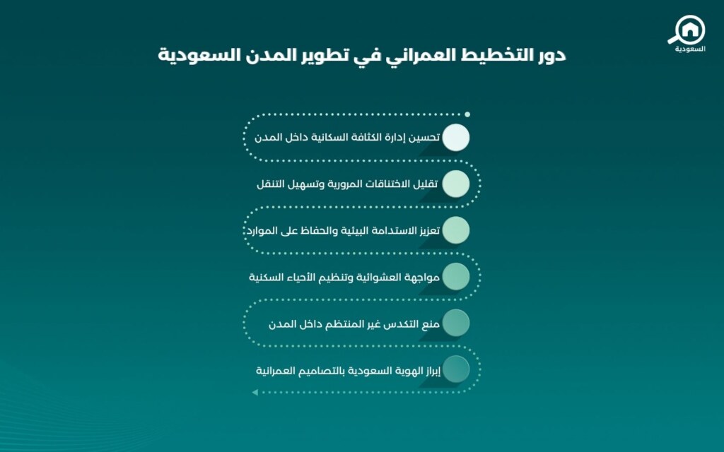 أهمية تخطيط المدن