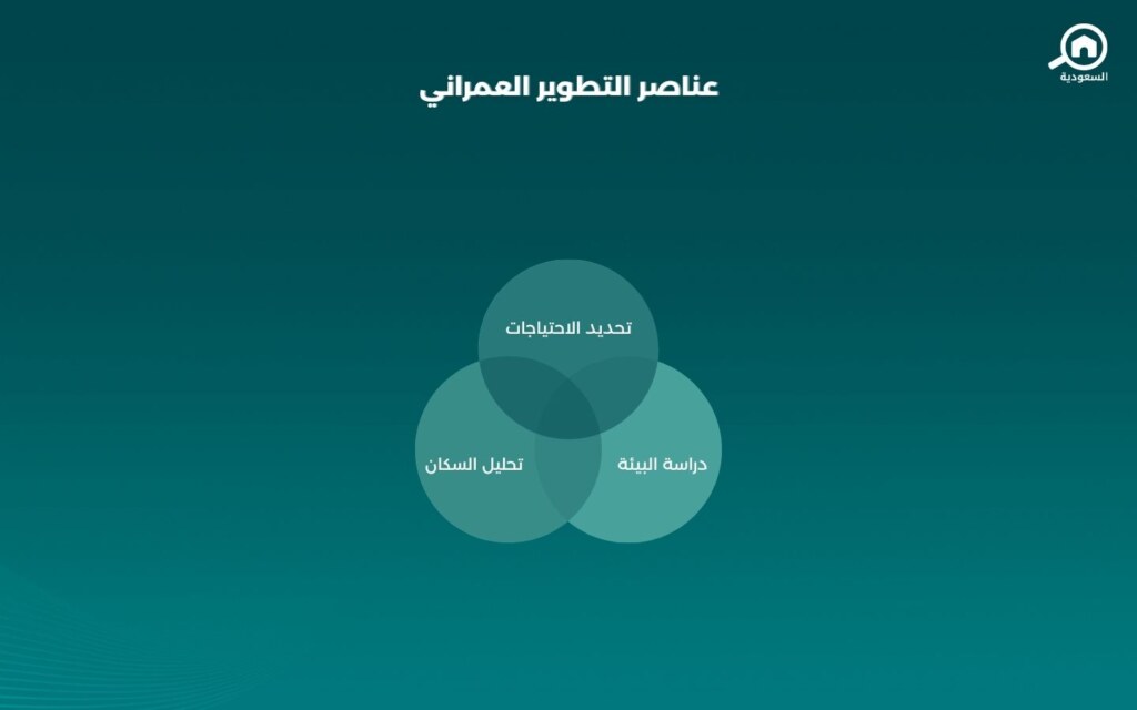 التخطيط العمراني في السعودية