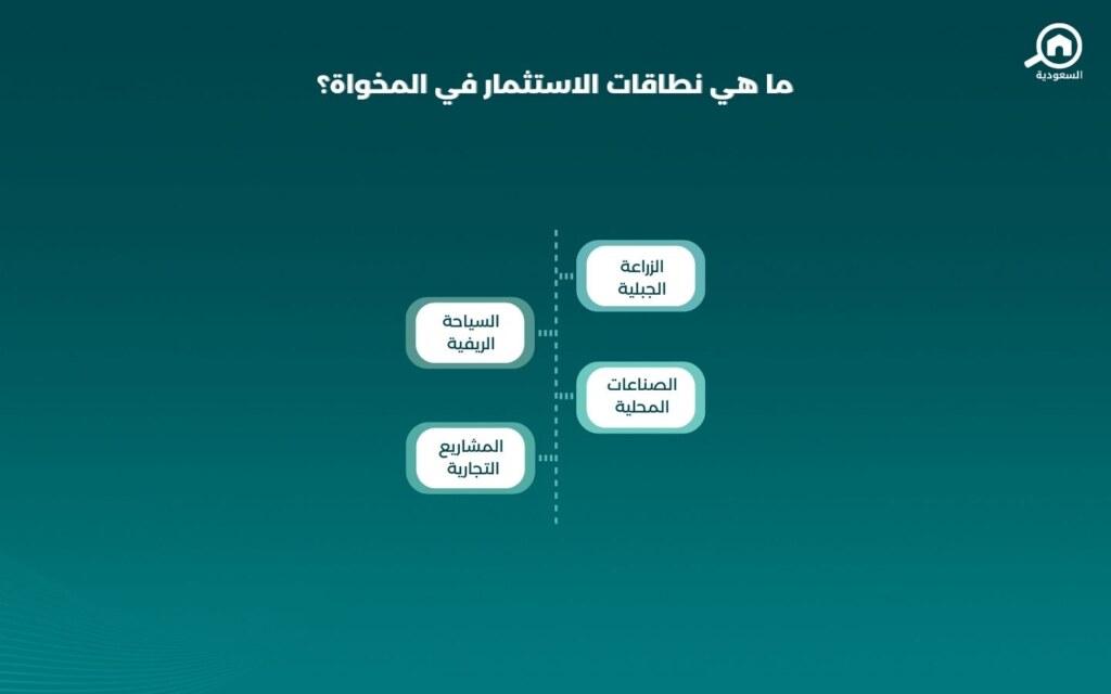 الفرص الاستثمارية في المخواة