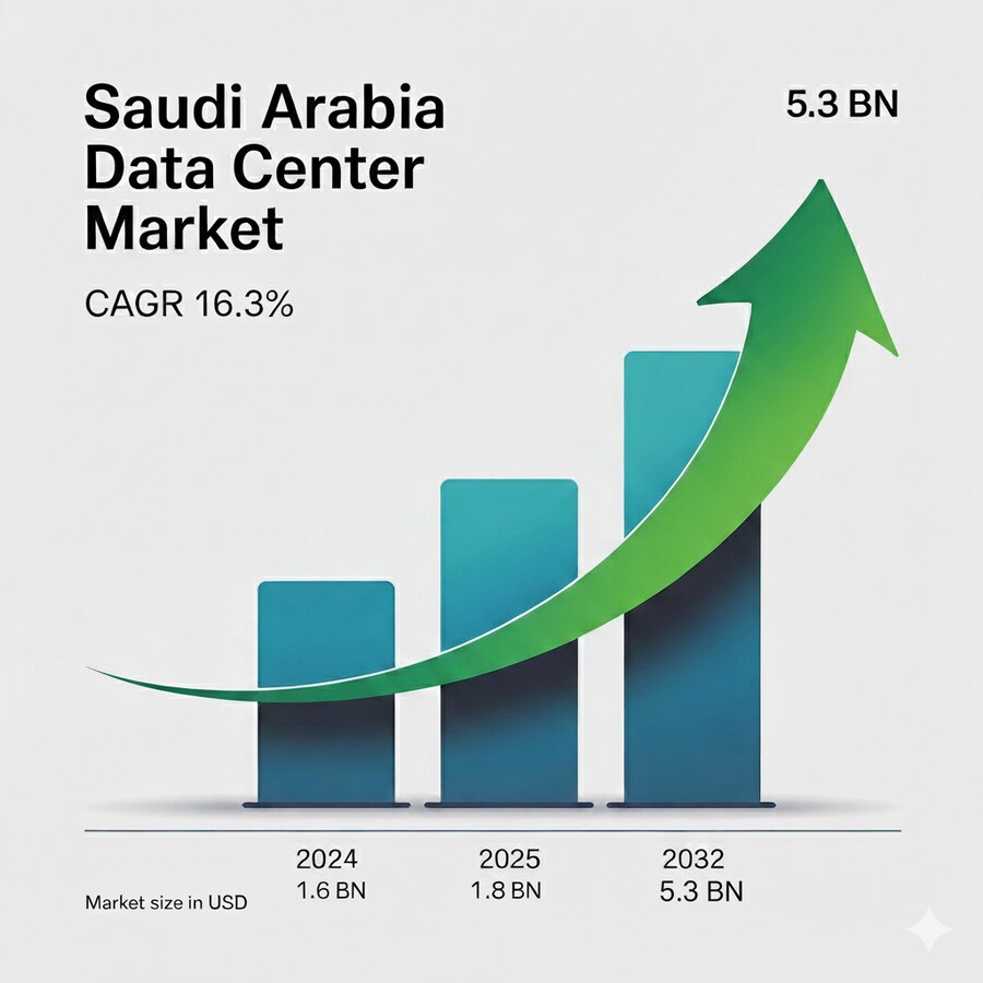 Digital economy in Saudi Arabia