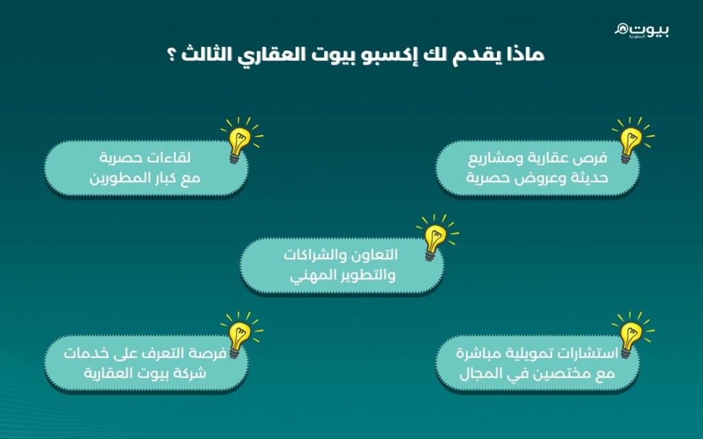 اكسبوا بيوت العقاري الثالث